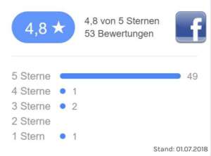 Bewertungen bei Facebook
